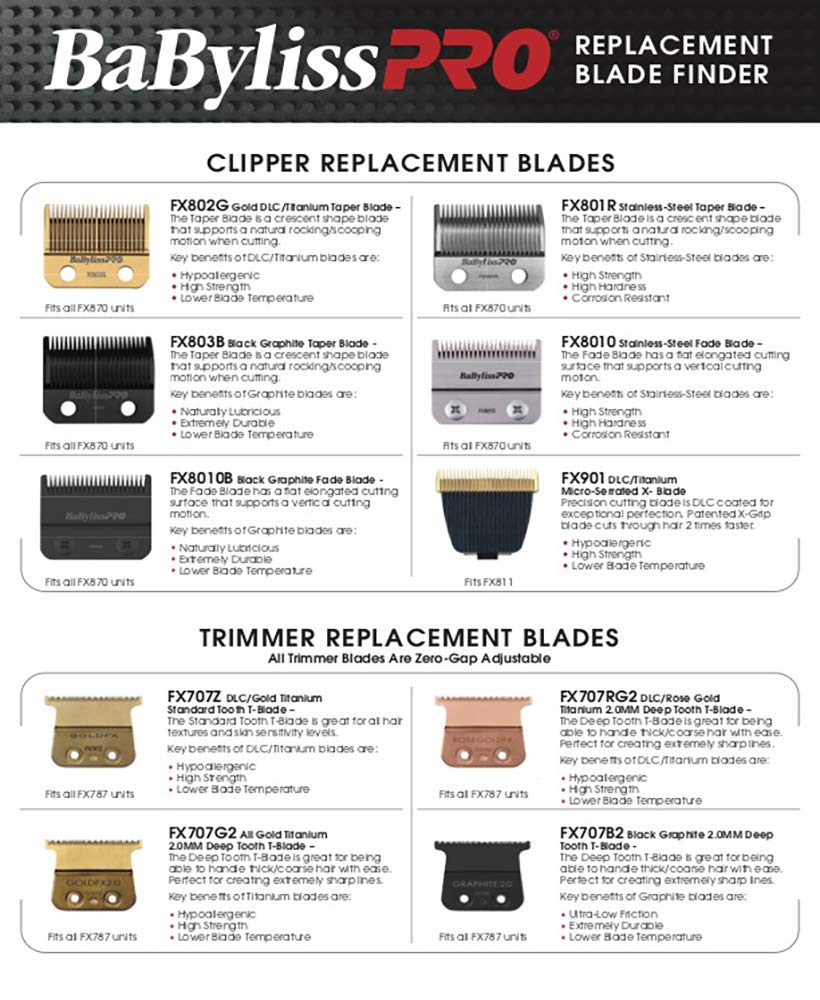 BaBylissPRO Replacment Foil and Cutter for MetalFX Single Foil and Double Foil Shavers