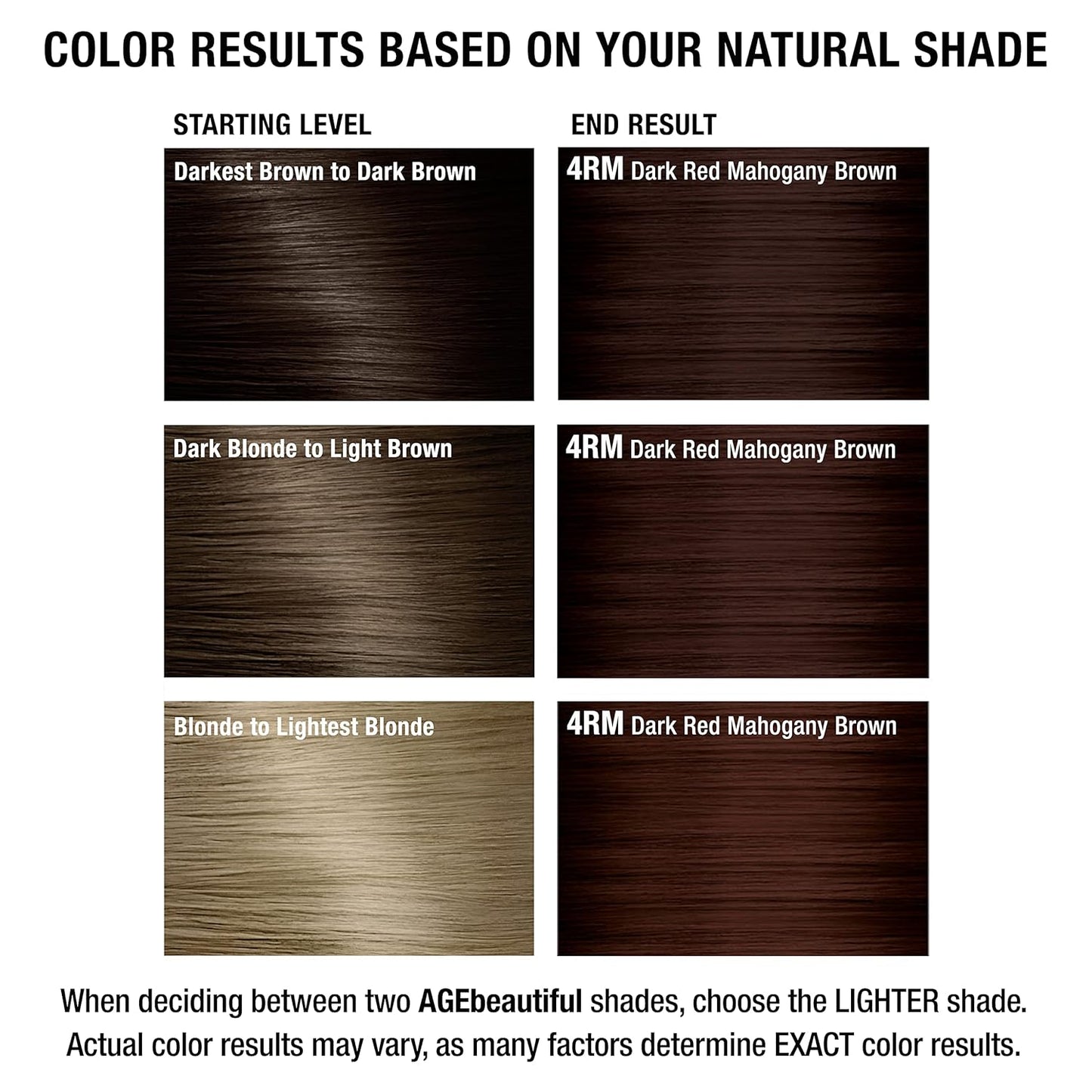AGE beautiful Permanent Hair Color Dye Liqui Creme | 100% Gray Coverage | Anti-Aging Haircolor | Biotin for Thicker, Fuller Hair | Professional Salon Coloring