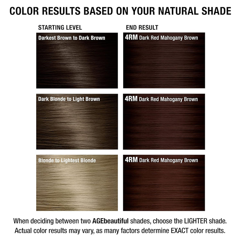 AGE beautiful Permanent Hair Color Dye Liqui Creme | 100% Gray Coverage | Anti-Aging Haircolor | Biotin for Thicker, Fuller Hair | Professional Salon Coloring