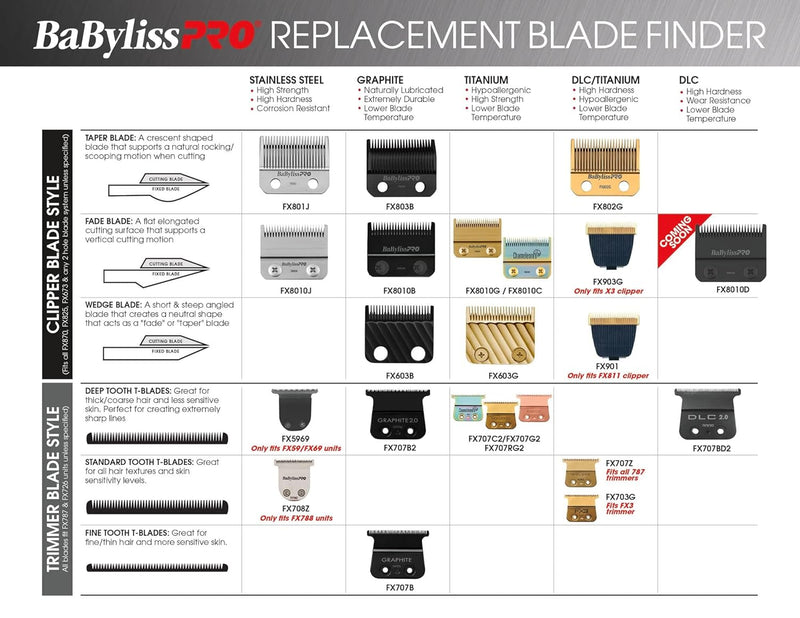 BaBylissPRO Barberology FlashFX/EtchFX Trimmer and Replacement Blade (Sold Separately)